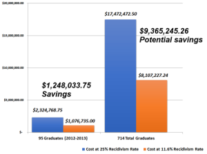 tax_savings