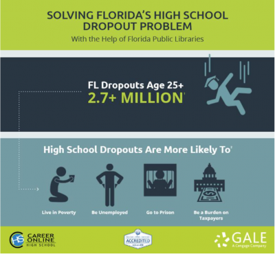 FL library stats